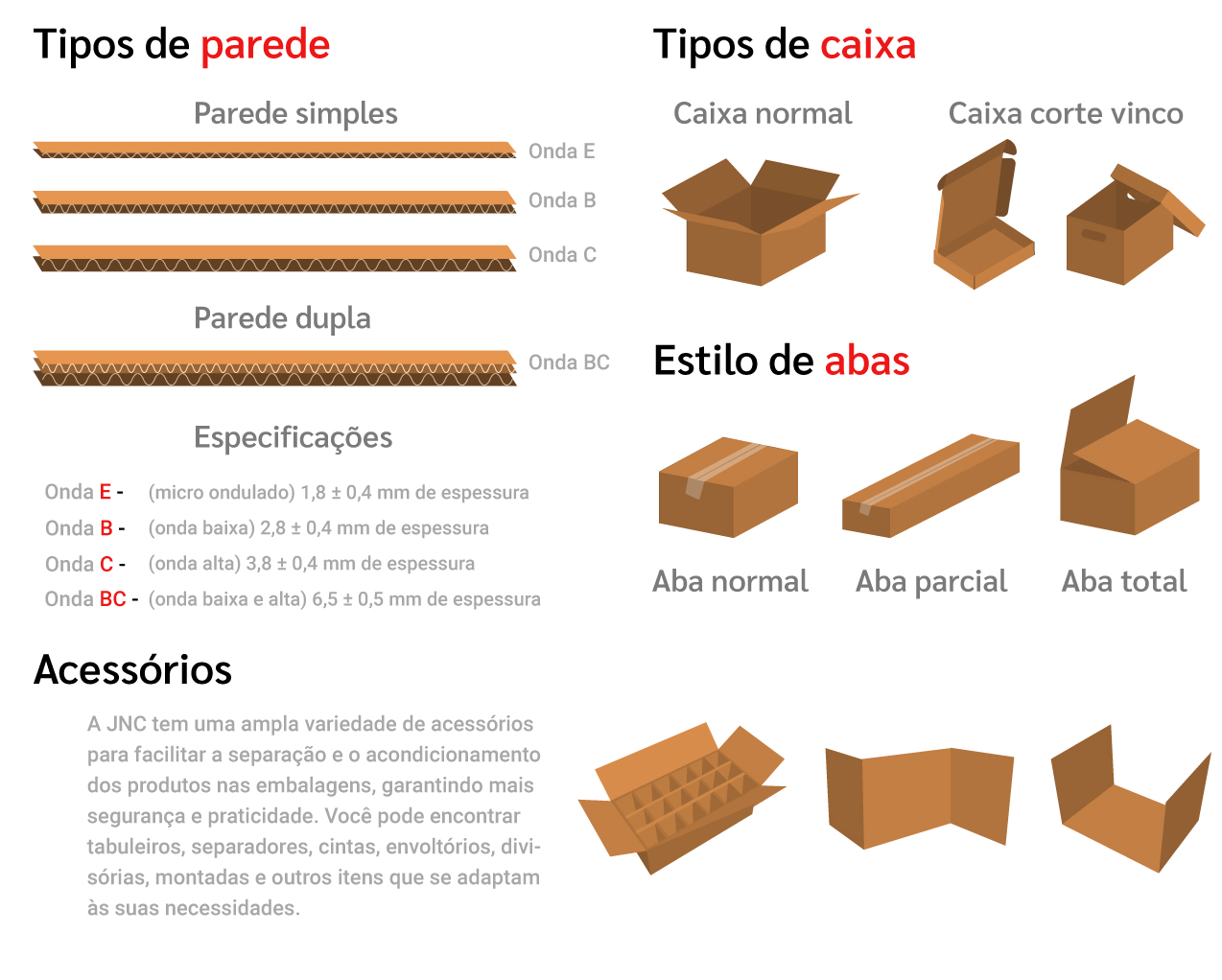 JNC EMBALAGENS - Caixas de Papelão Ondulados e Acessórios - Home